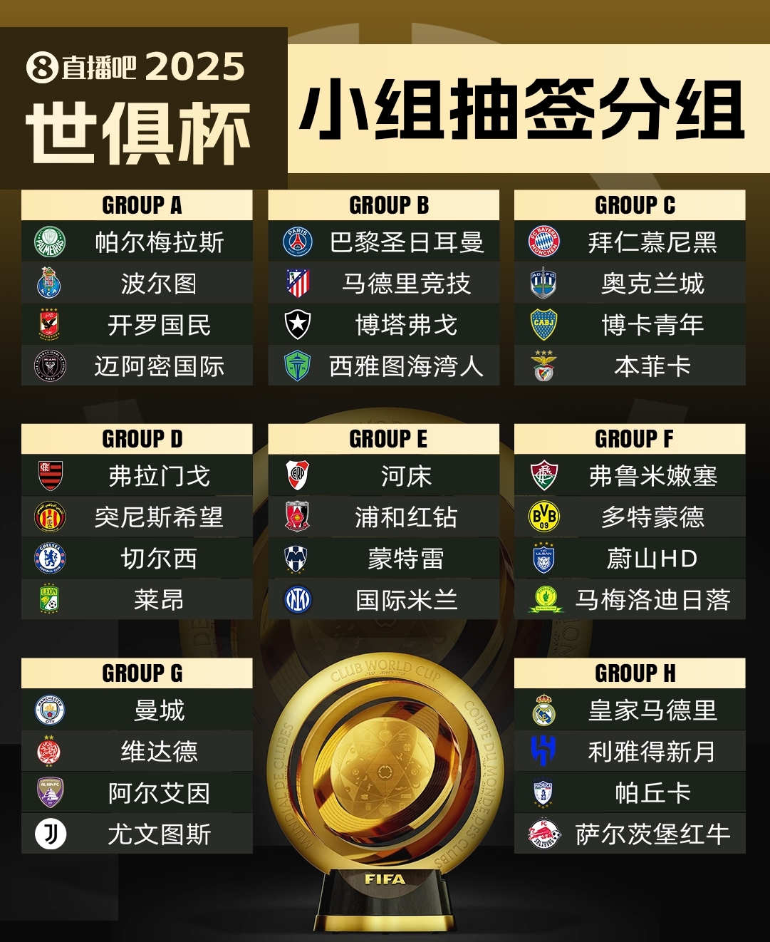 集体反对❌曼城因世俱杯要求新赛季英超延迟开赛,遭其余19队反对